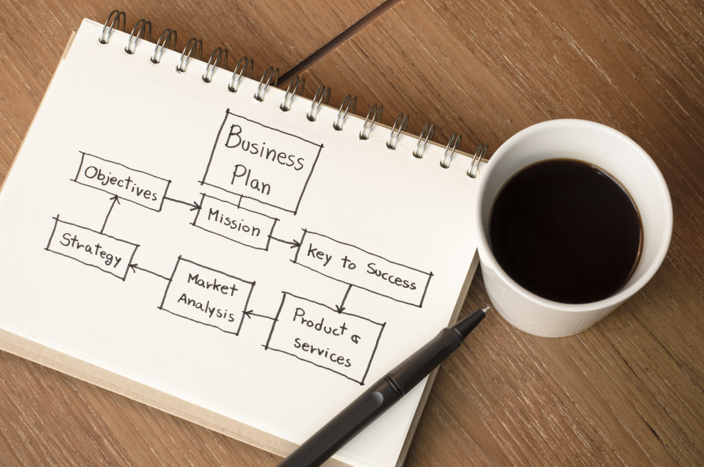 A flowchart of a business plan drawn on a notebook beside a pen and mug of coffee